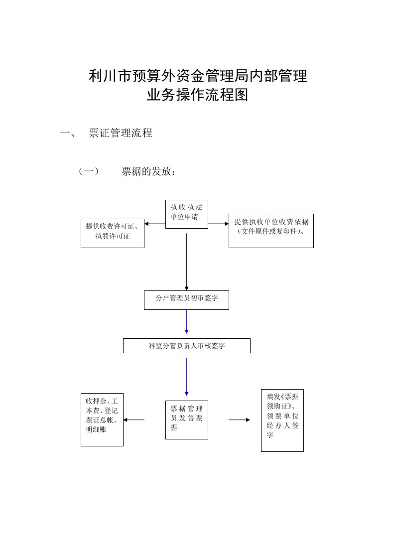 内部管理-利川市预算外资金管理局内部管理