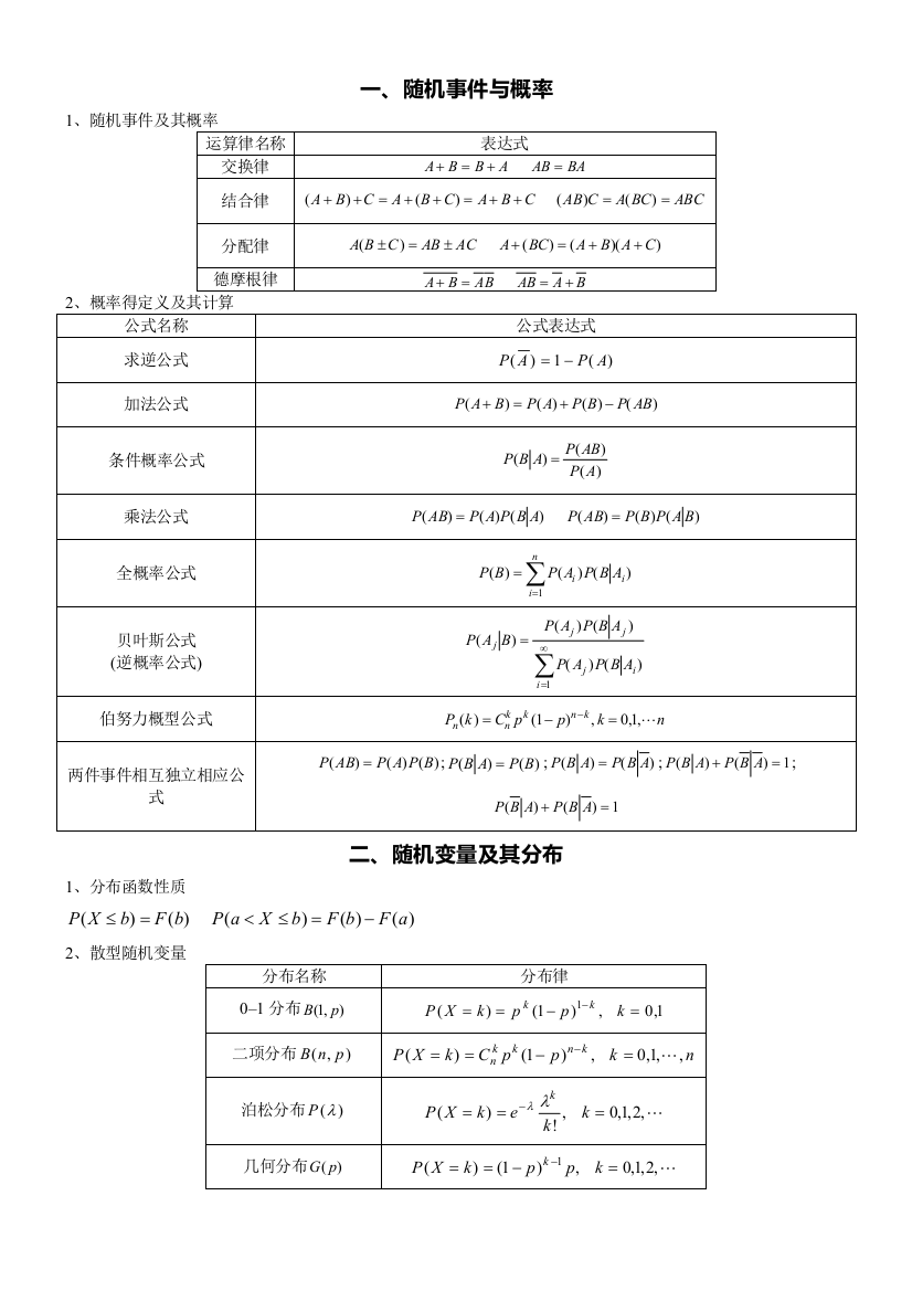 概率公式总结-概率分配率