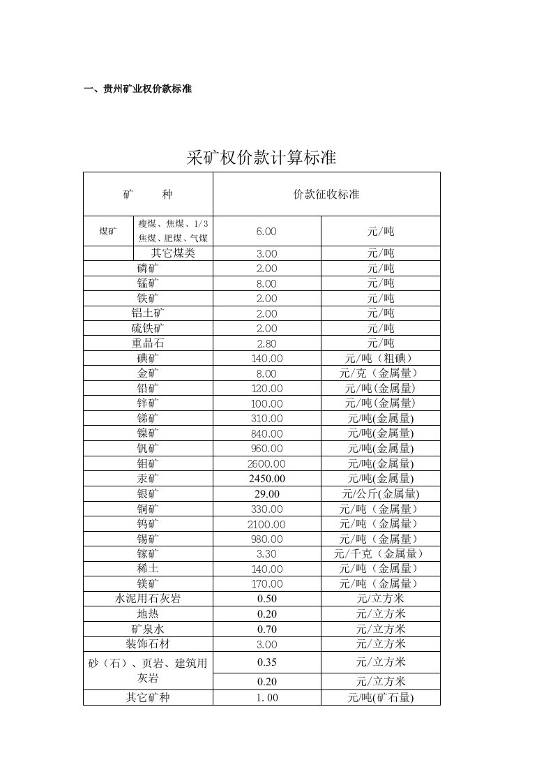 各省资源价款缴纳标准