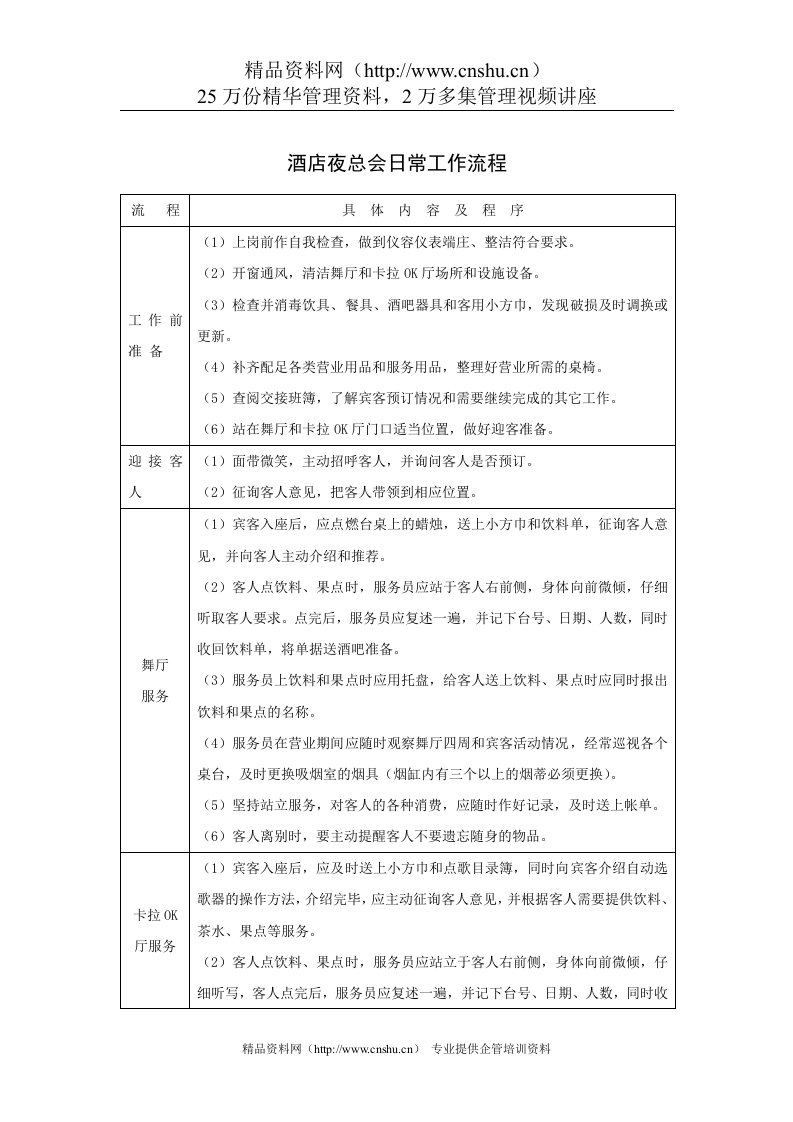 酒店夜总会日常工作流程