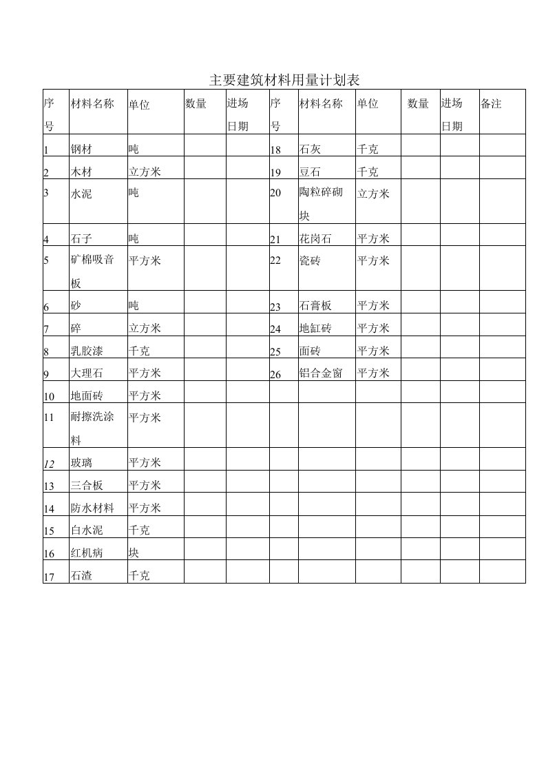 主要建筑材料用量计划表