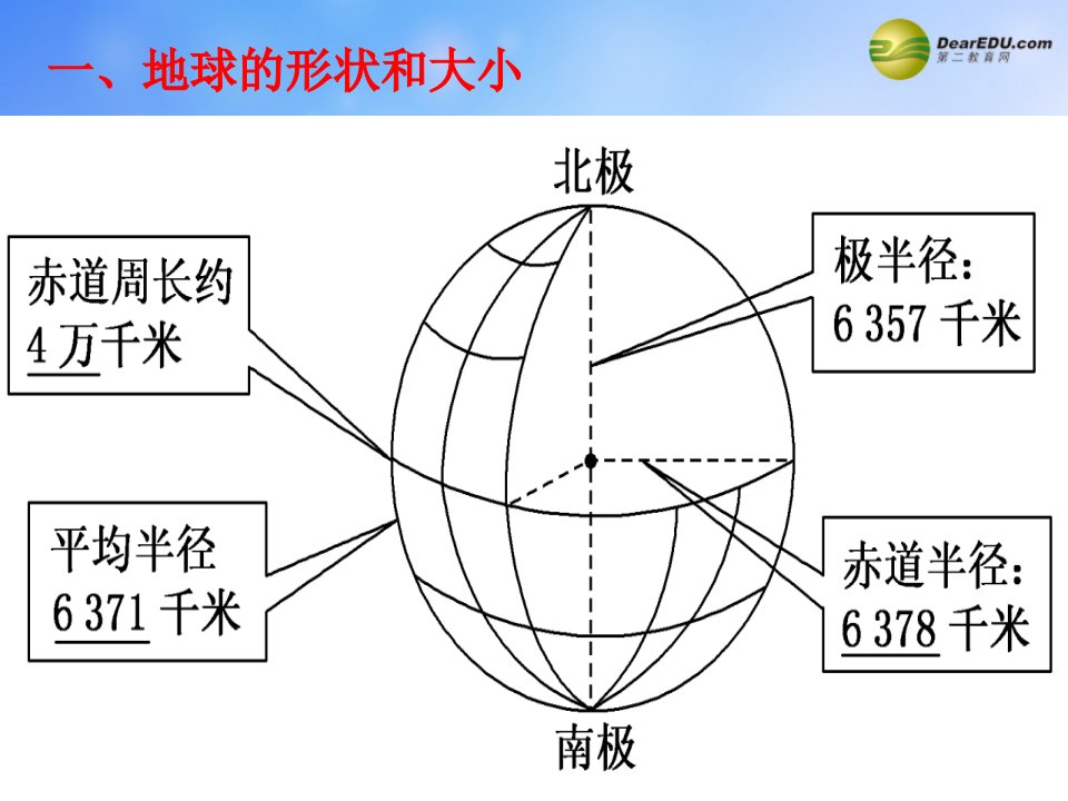 高中地理