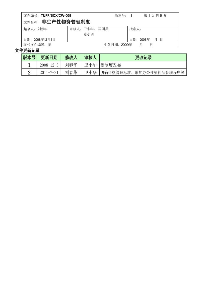 CW-009非生产性物资管理制度