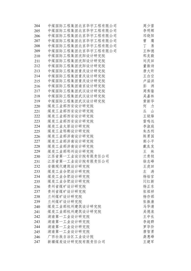 冶金行业-中煤建设职业经理人