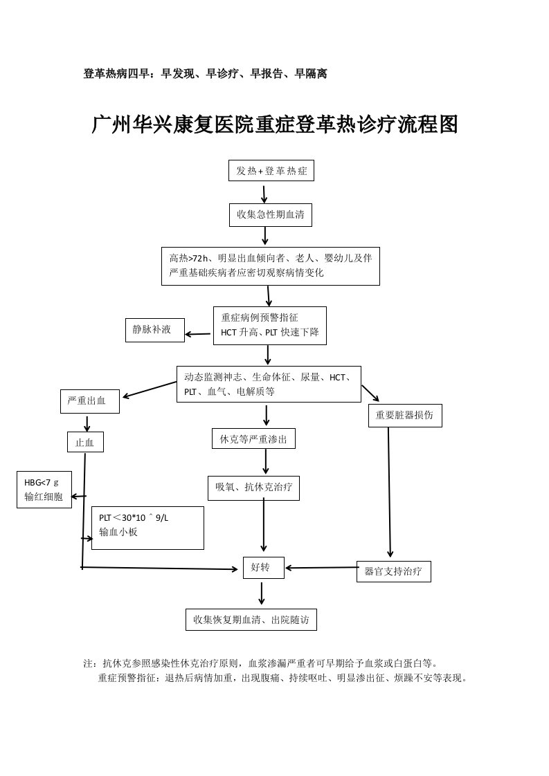 登革热诊疗流程图