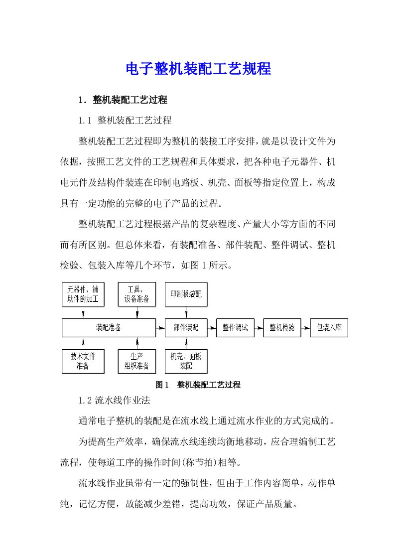 电子整机装配工艺规程