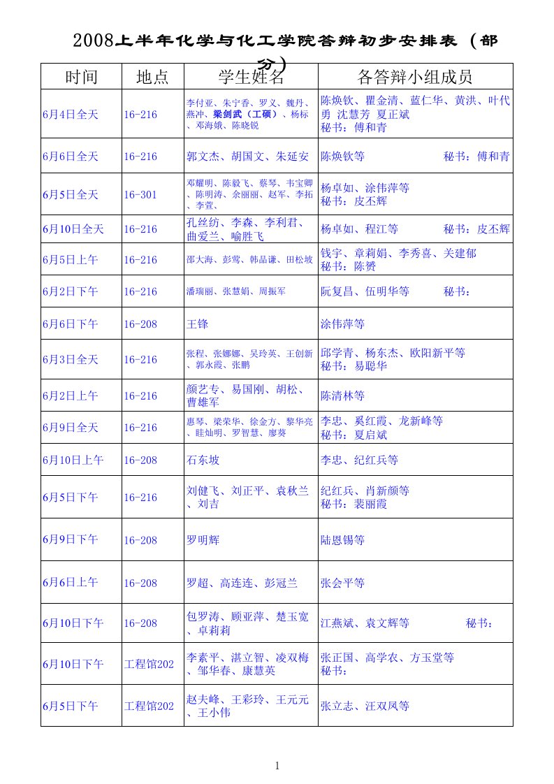 华南理工大学硕士答辩