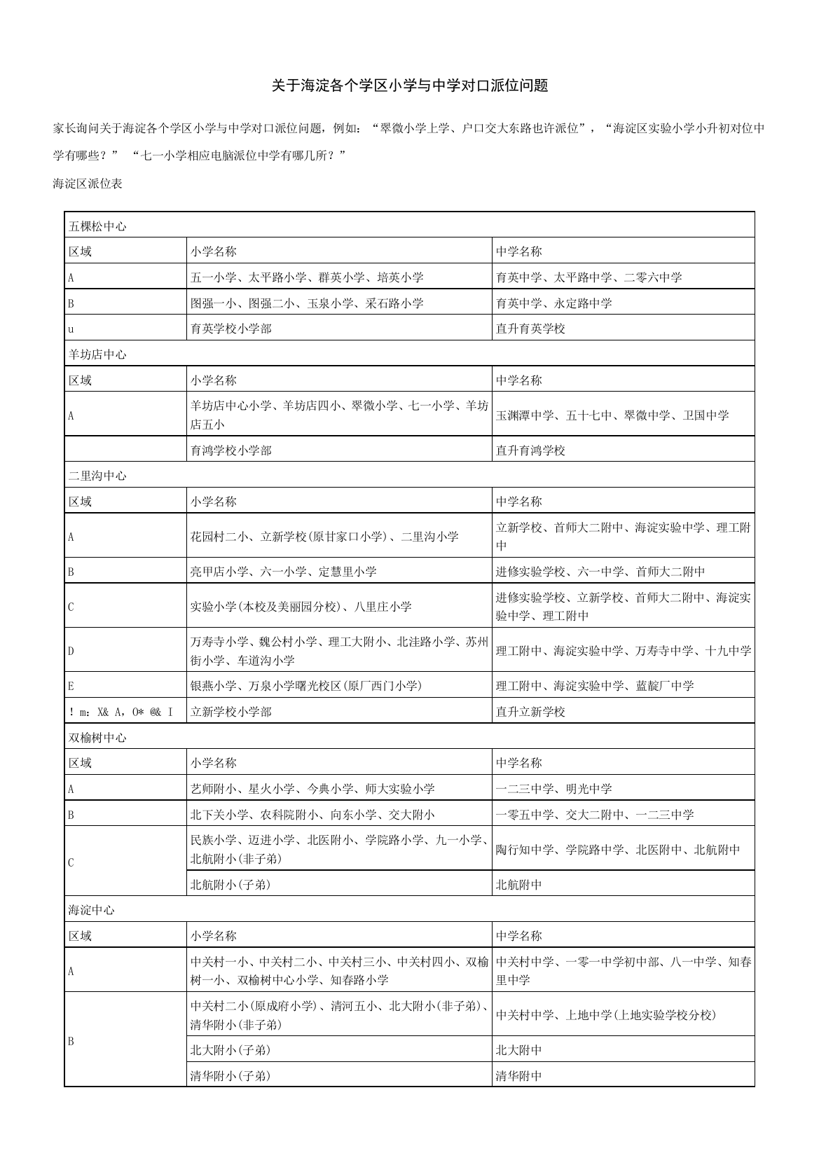 2021年小升初择校家长应该了解的