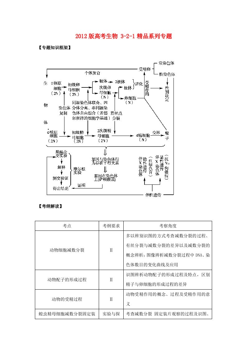 2012版高考生物