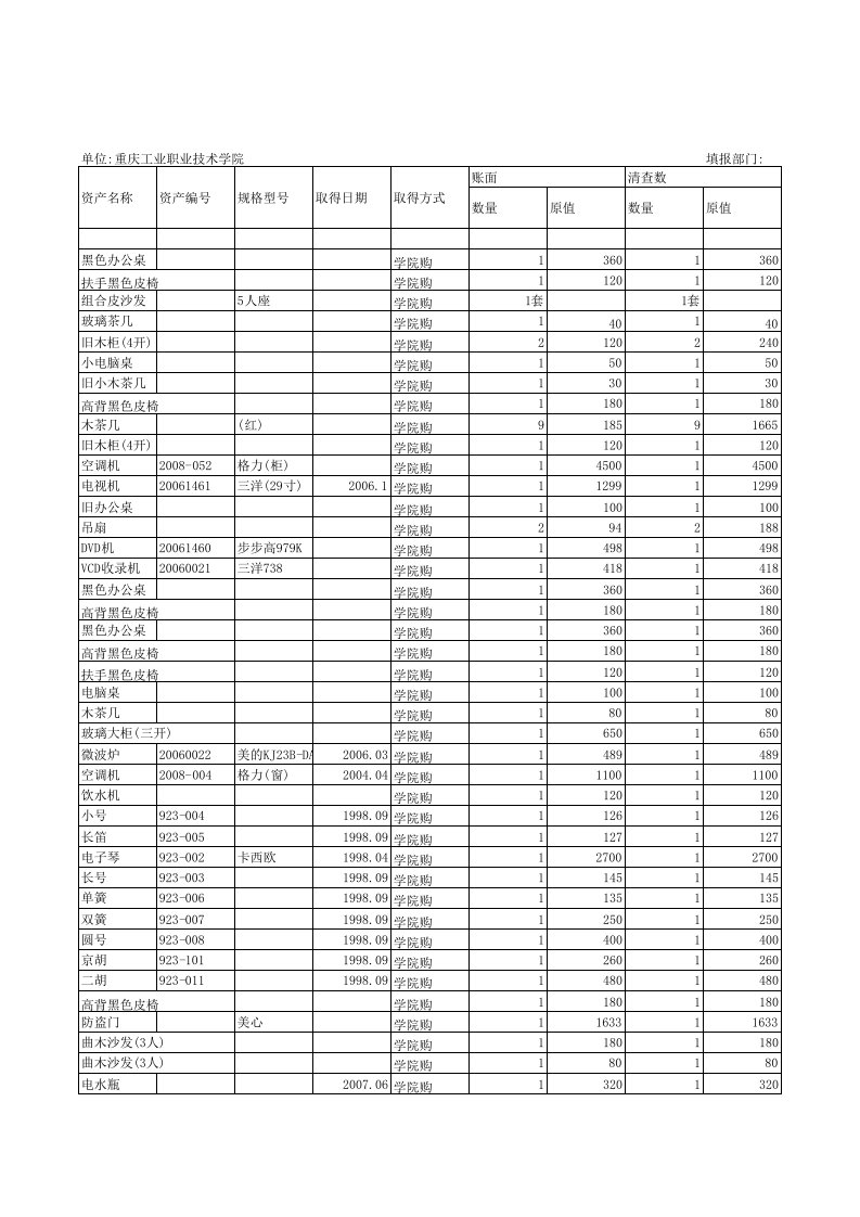 家具行业-家具用具及其他明细表