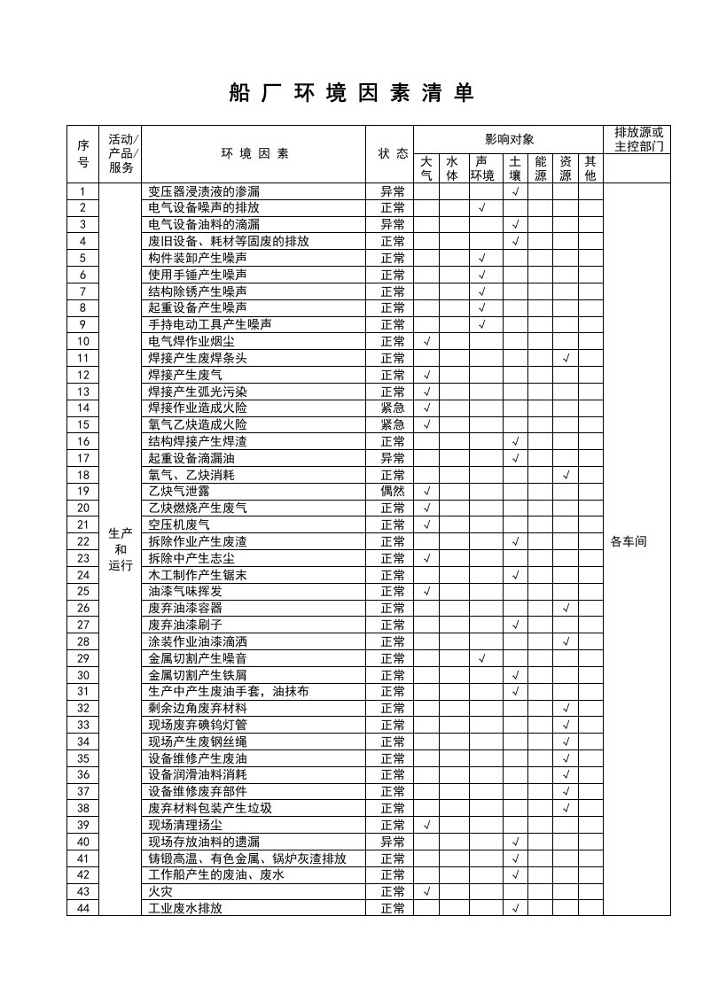 船厂环境因素识别及管理方案