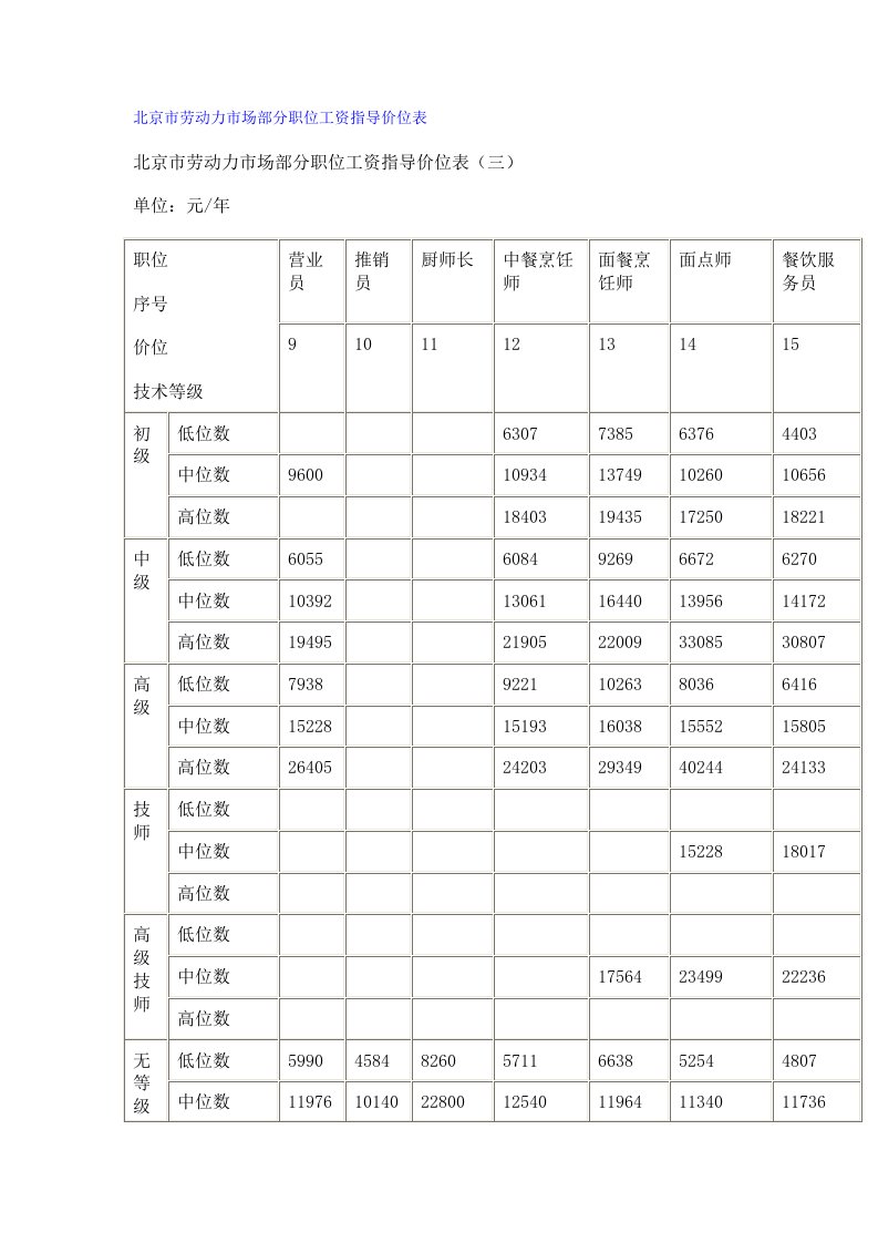 北京市劳动力市场部分职位工资指导价位表