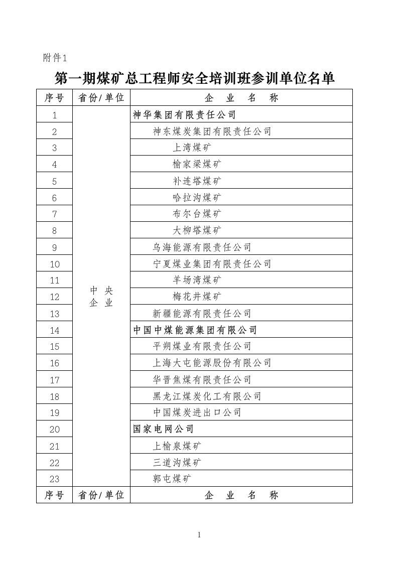 工程安全-1第一期煤矿总工程师安全培训班参训单位名单