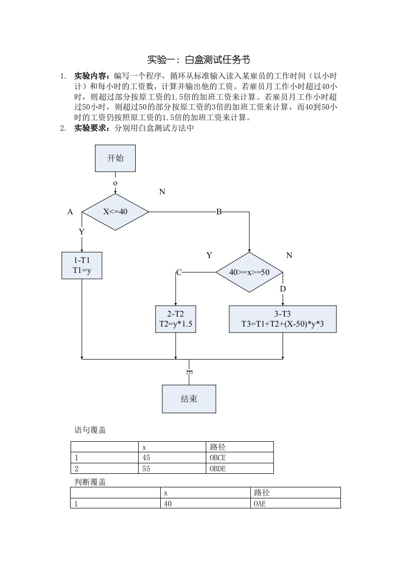 白盒测试任务书