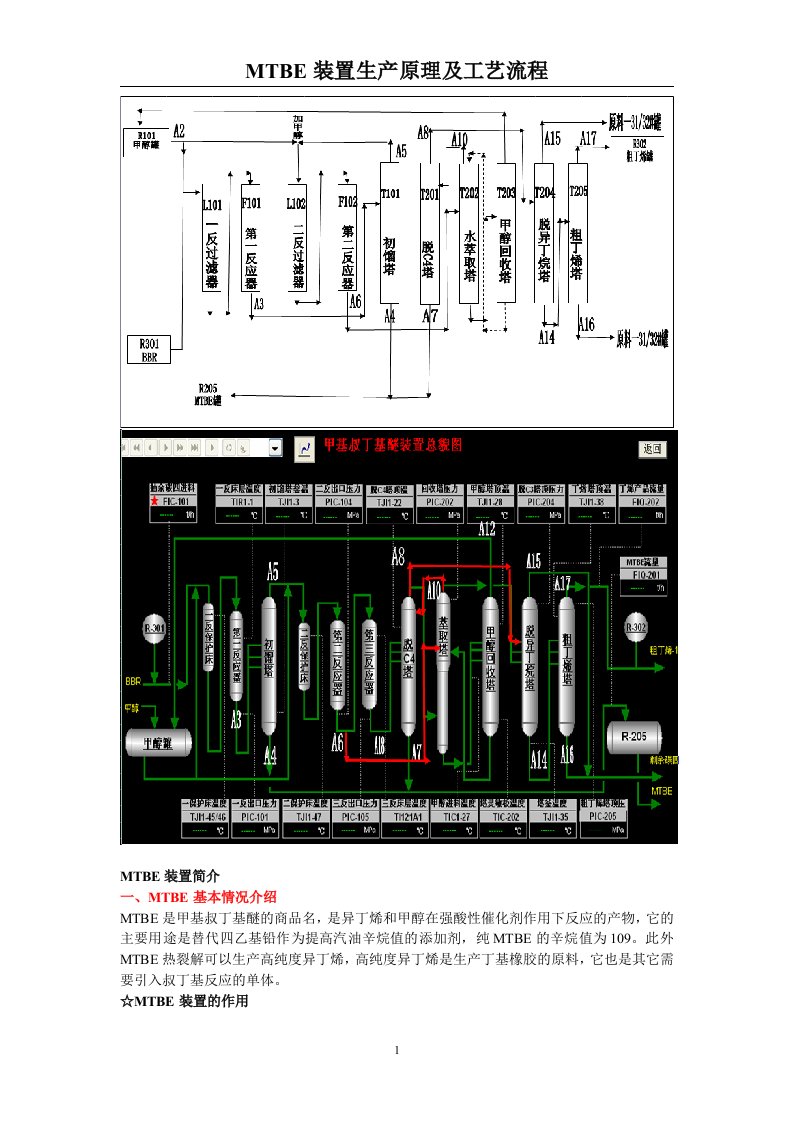 MTBE装置生产原理及工艺流程（最新版本