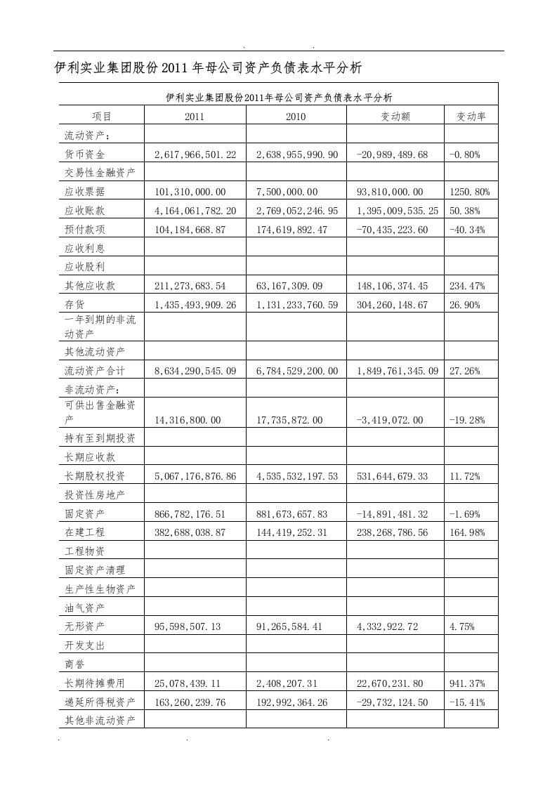 伊利股份有限公司资产负债表分析报告