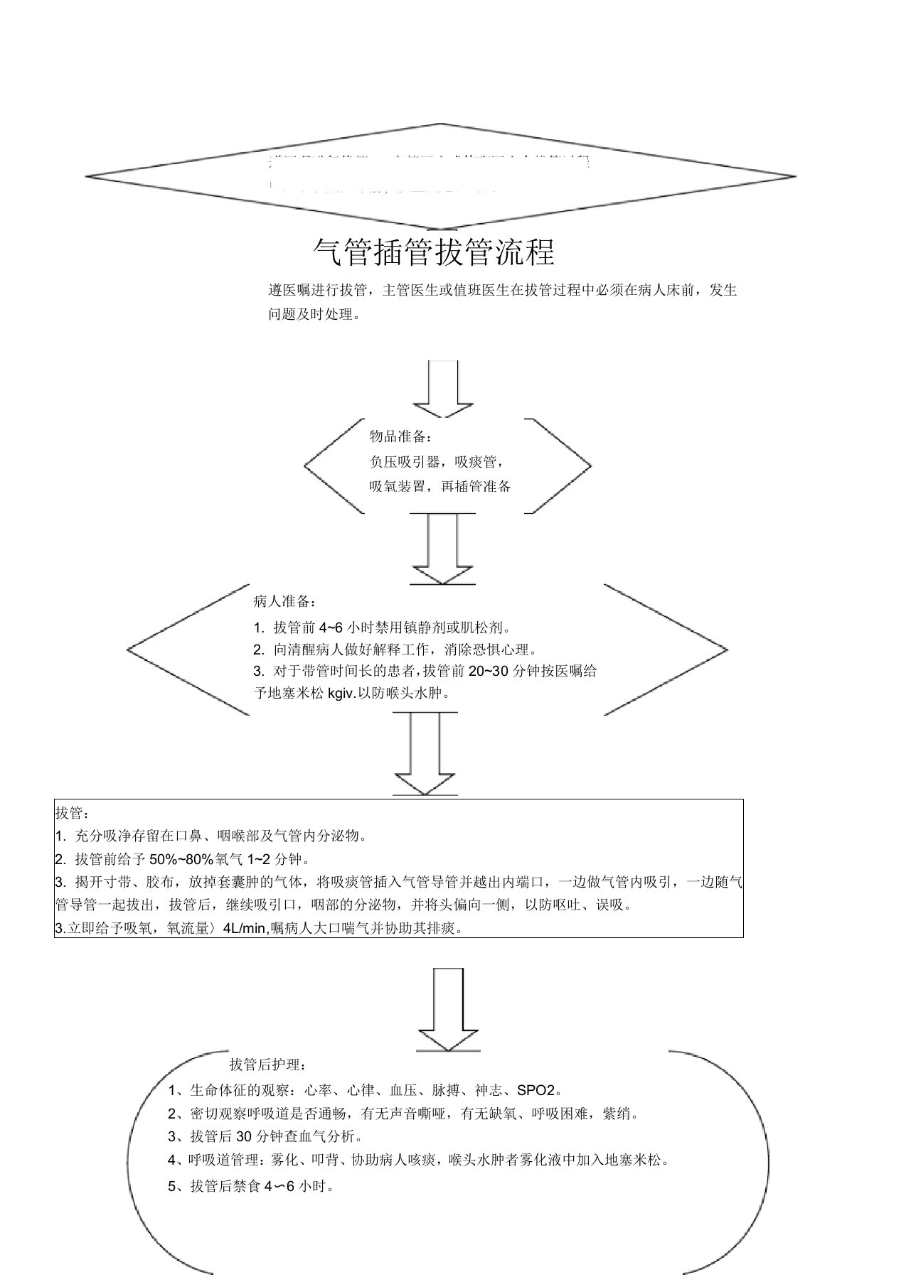 气管插管拔管流程图