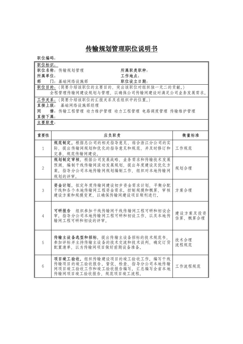 管理类岗位说明书大全