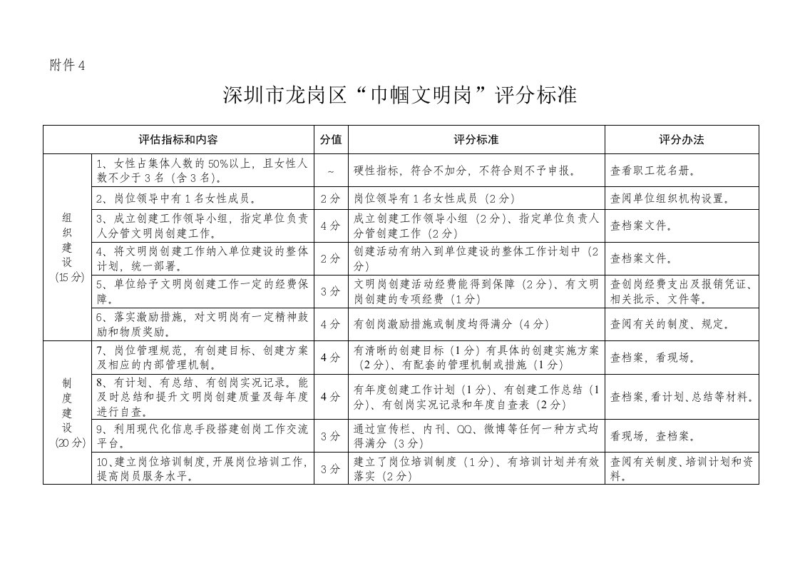 深圳市龙岗区“巾帼文明岗”评分标准