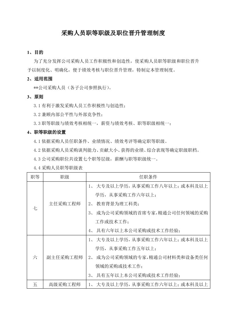 采购人员职称职级及职位晋升管理制度