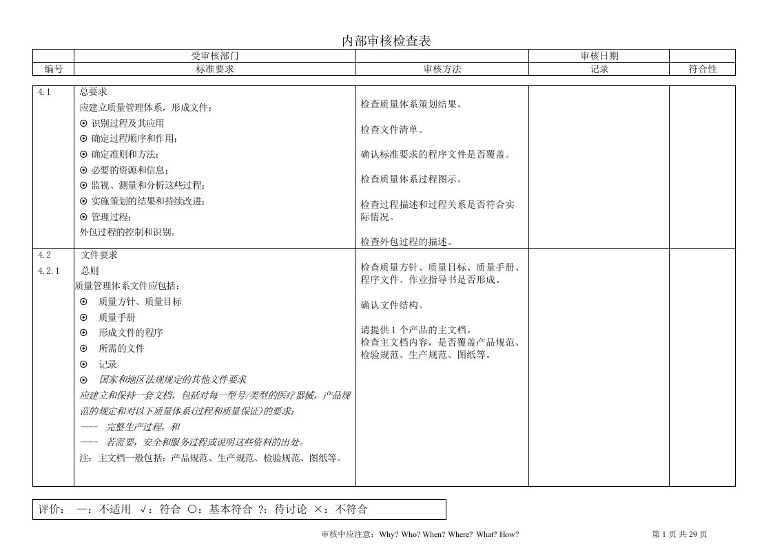 iso13485检查表