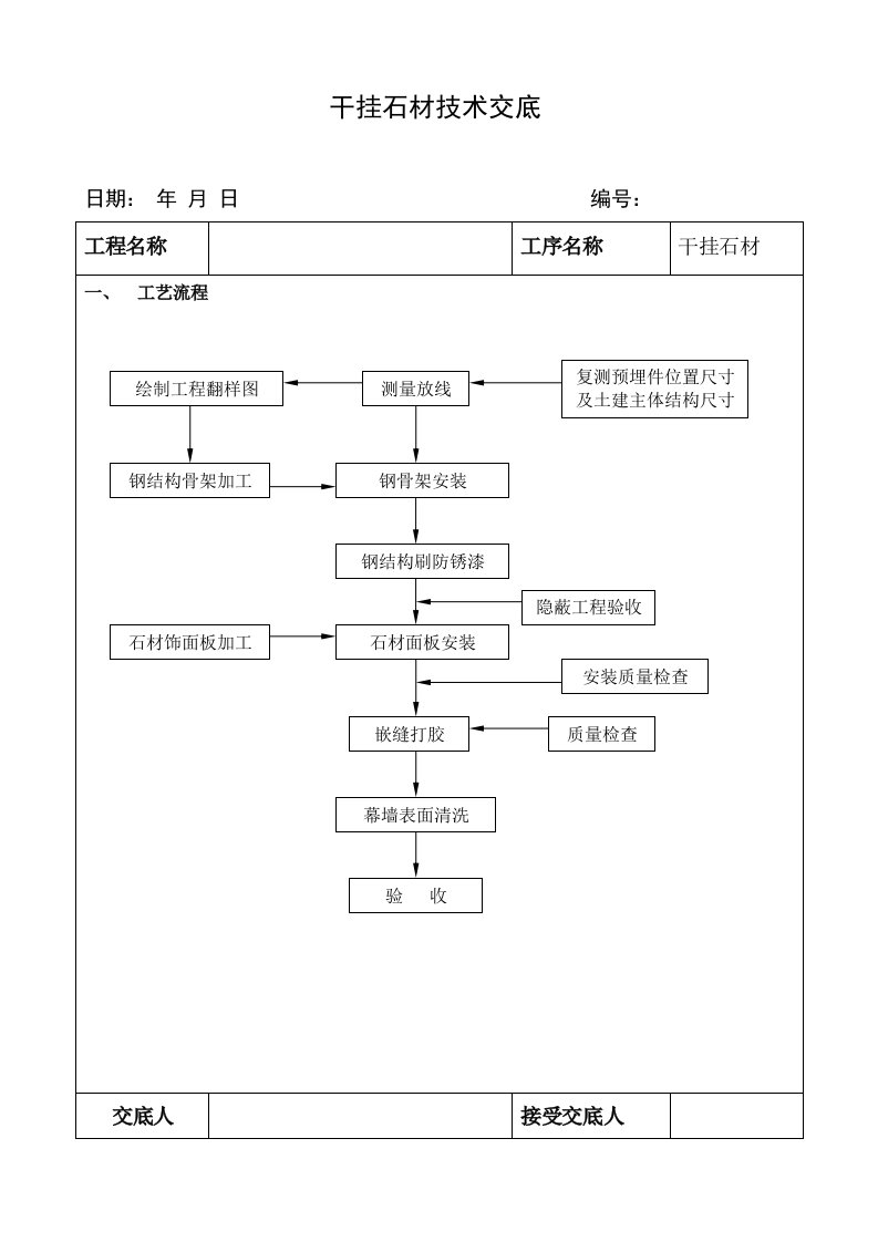 干挂石材墙柱面技术交底附节点图