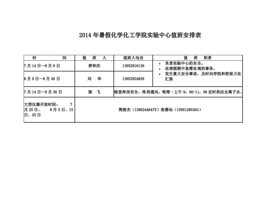 2014年暑假化学化工学院中心值班安排表