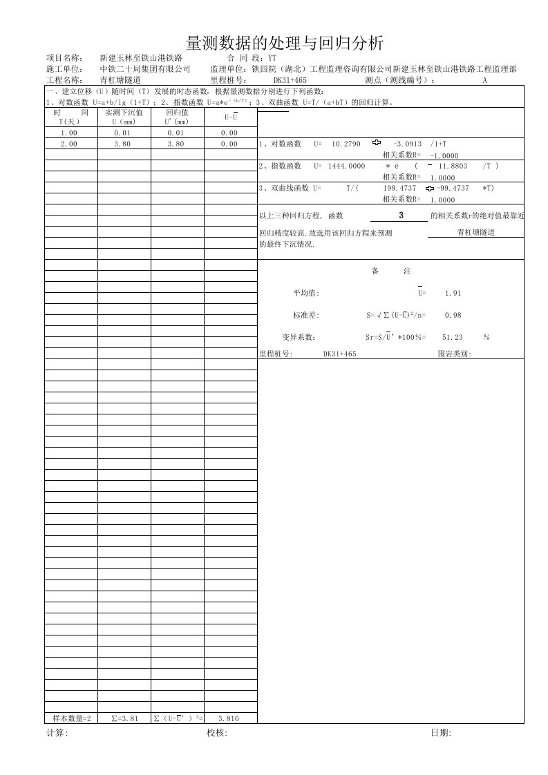 隧道监控量测回归分析(拱顶下沉DK31