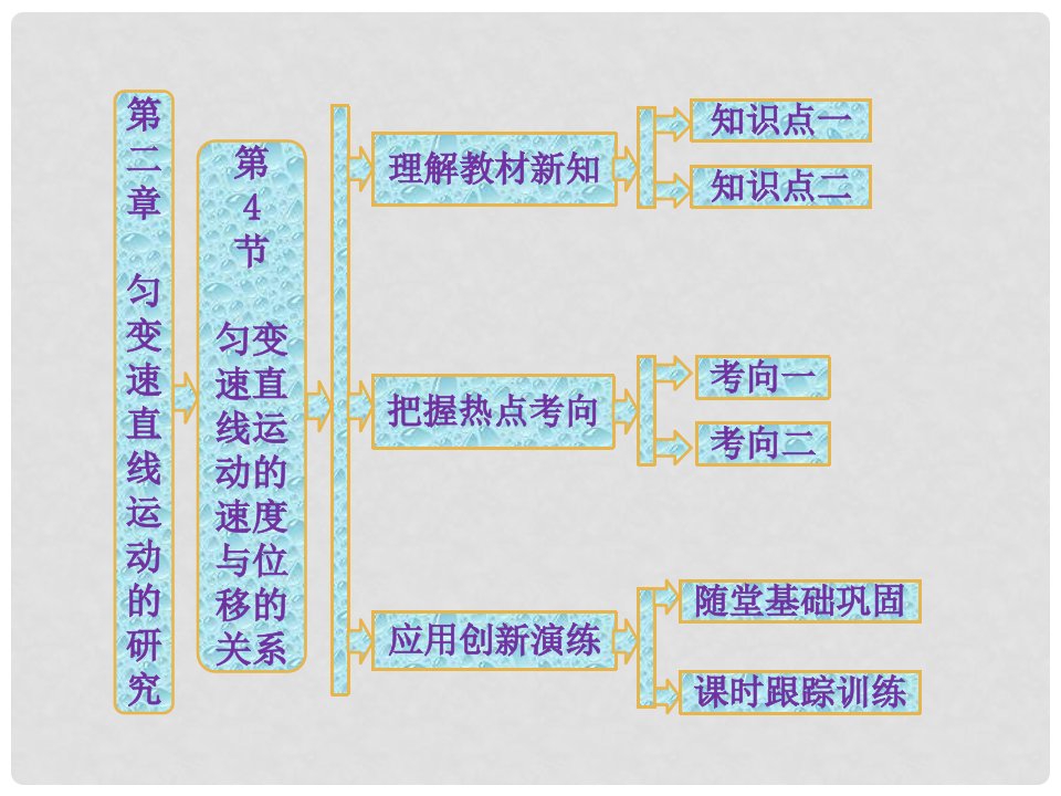 高中物理