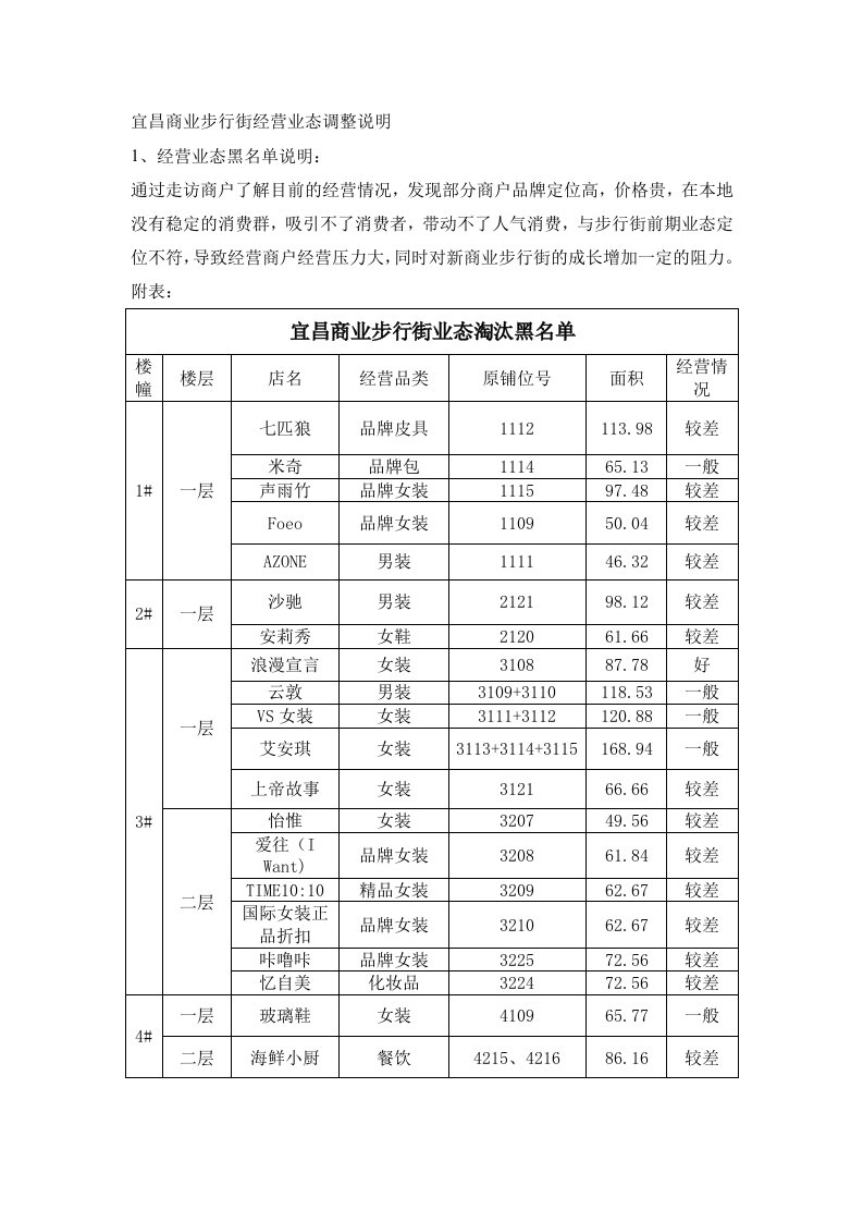 精选宜昌商业步行街经营业态调整说明