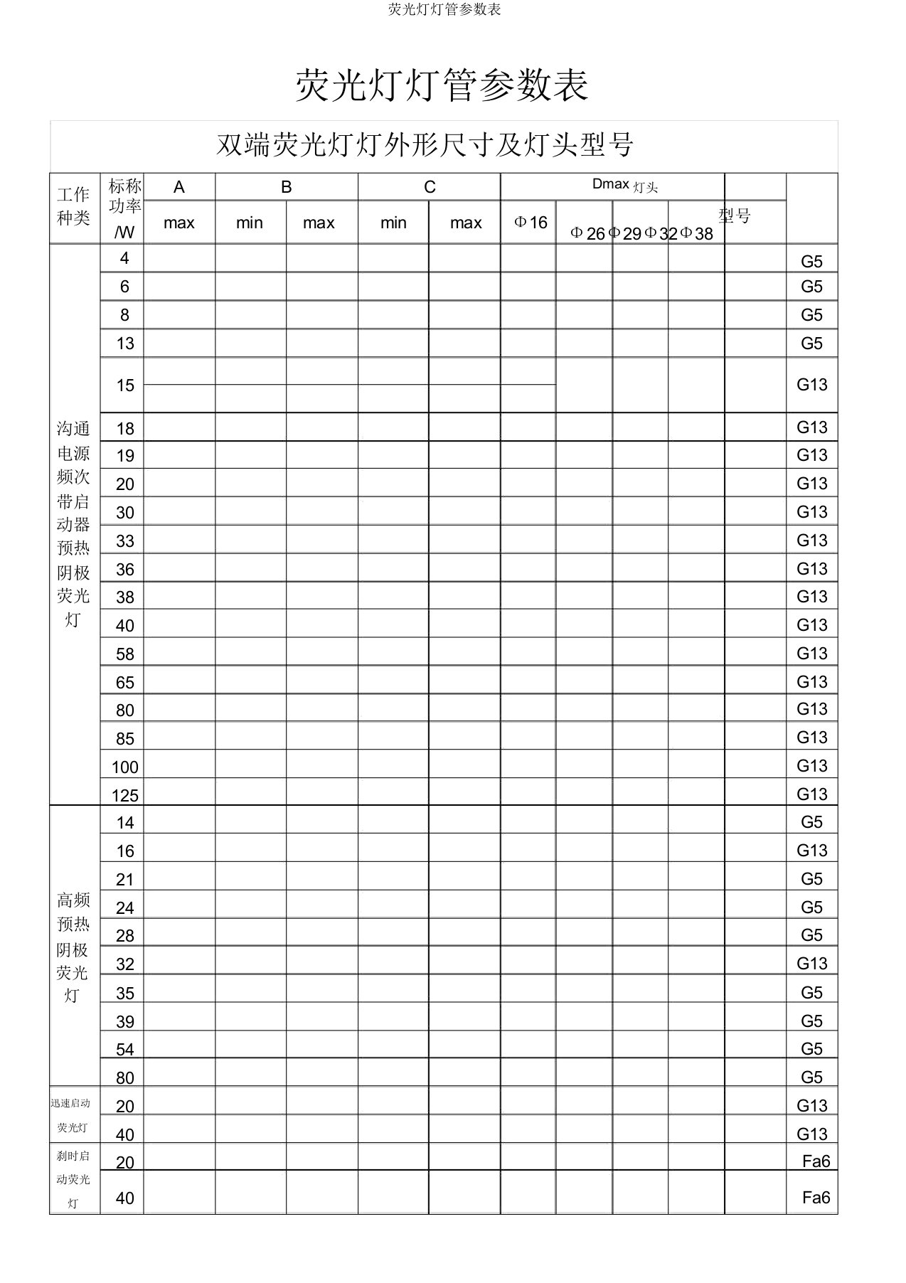 荧光灯灯管参数表