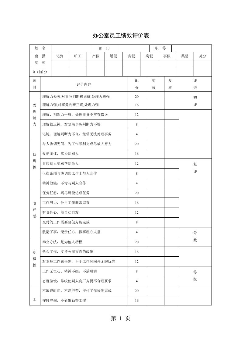 办公室员工绩效评价表[最新]