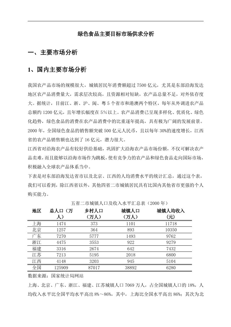 绿色食品主要目标市场供求分析