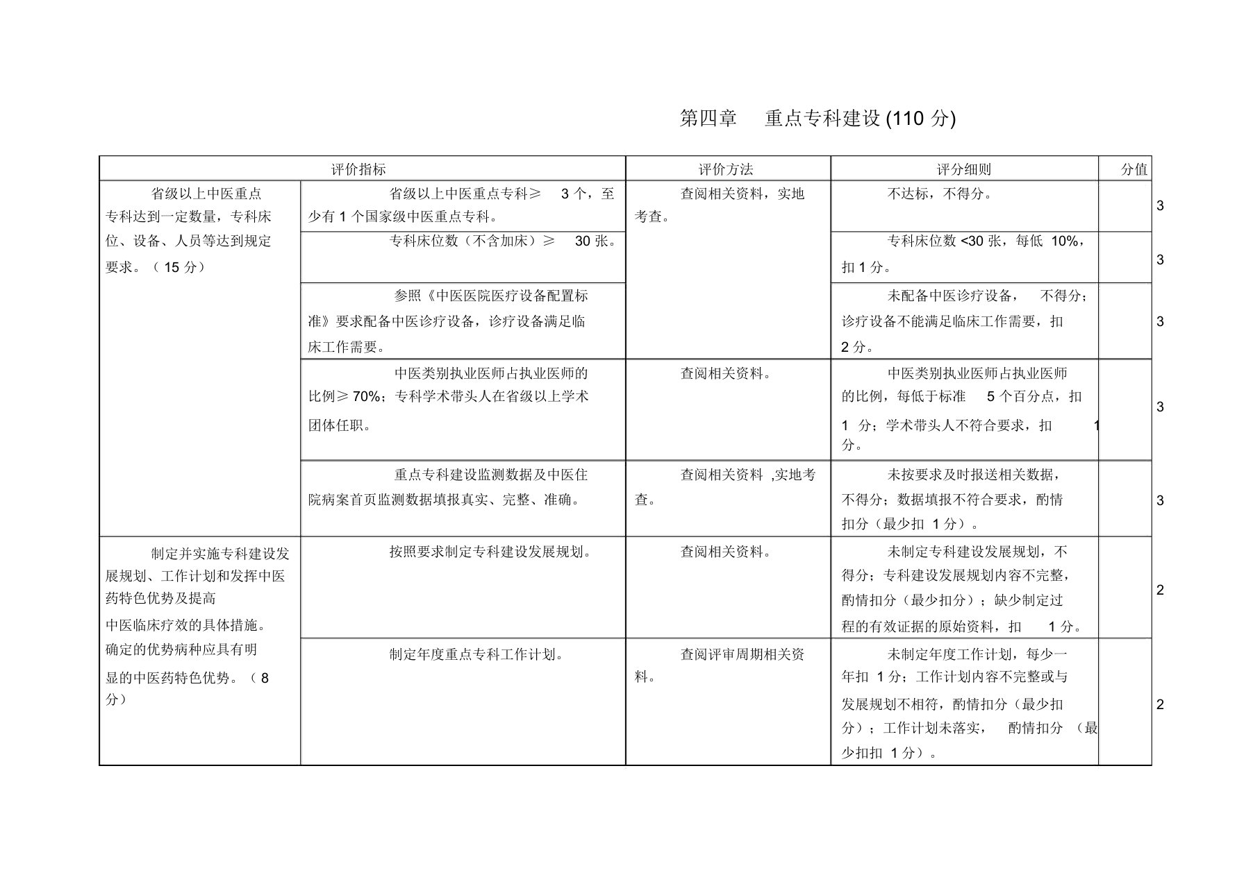 医院重点专科建设评审标准