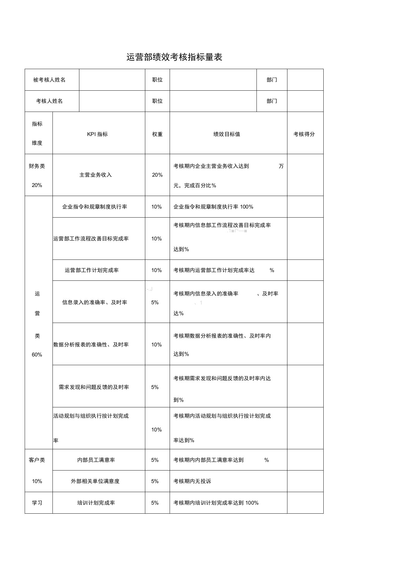 运营部绩效考核表