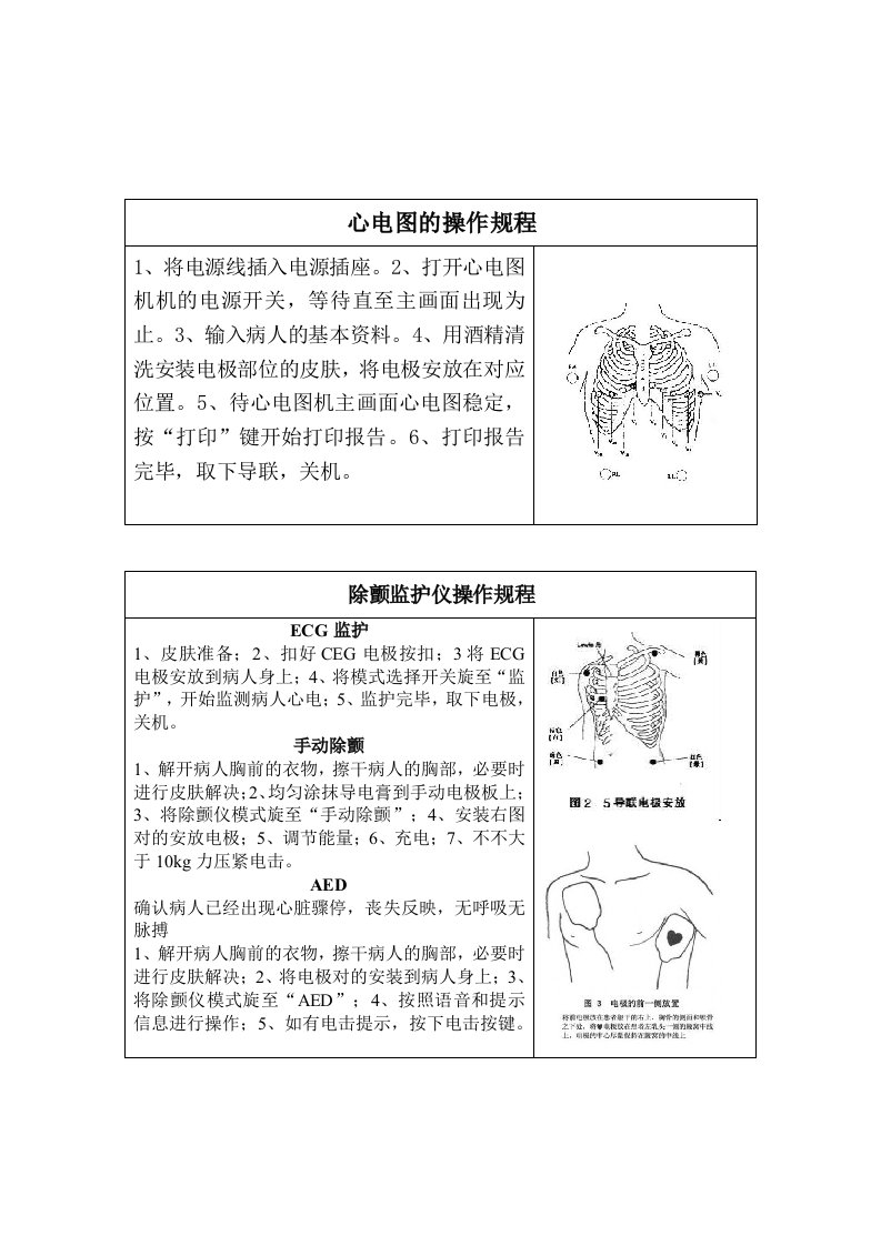 心电图的操作规程