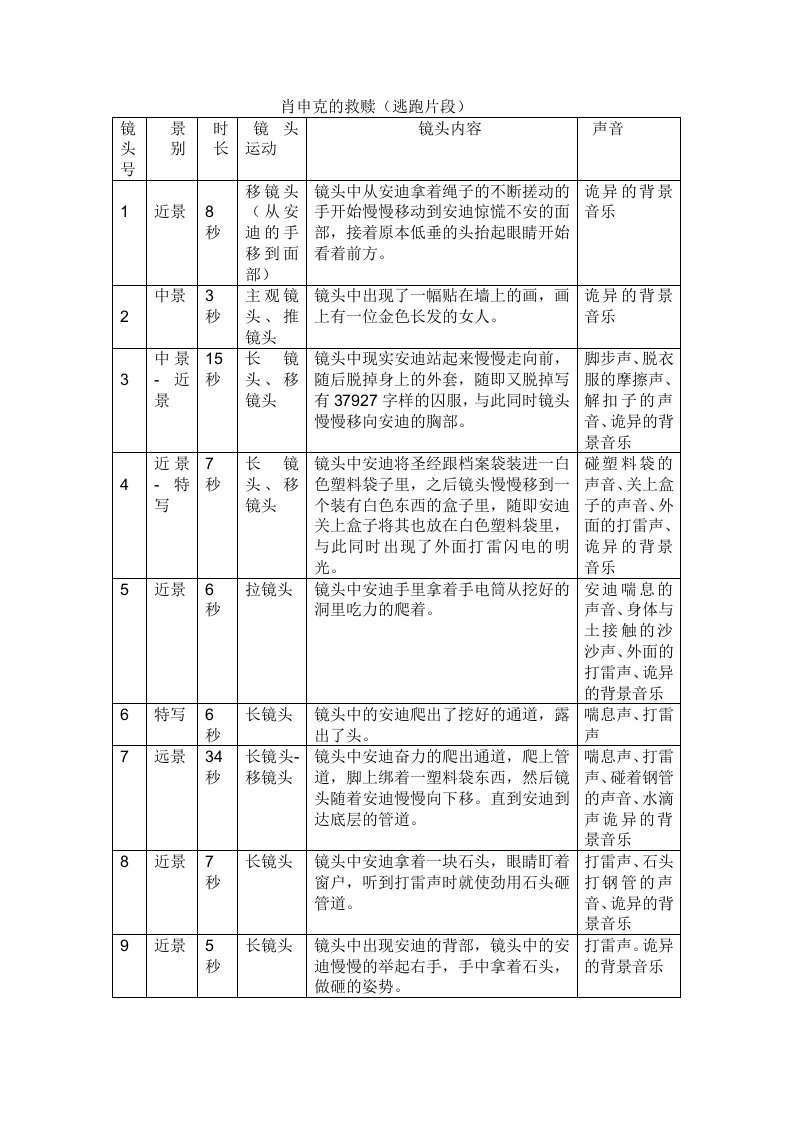 《肖申克的救赎》拉片