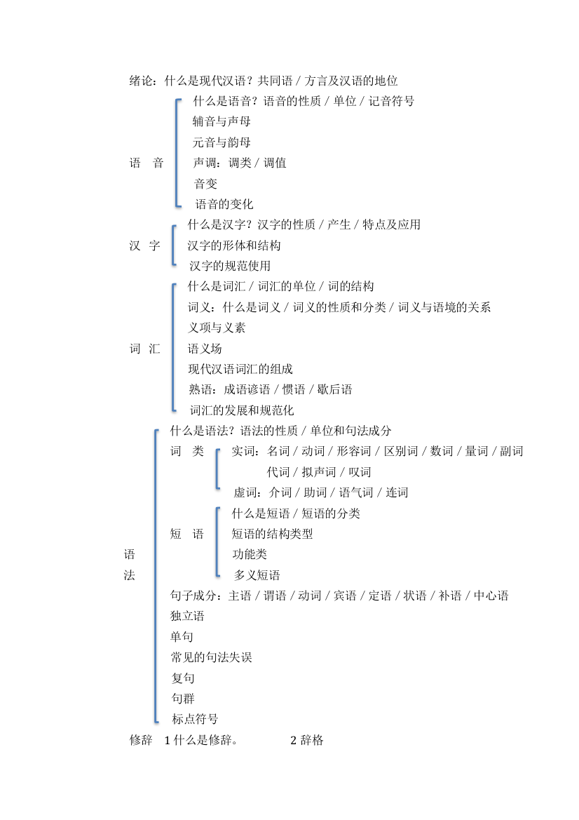 (完整word版)现代汉语框架-电子版