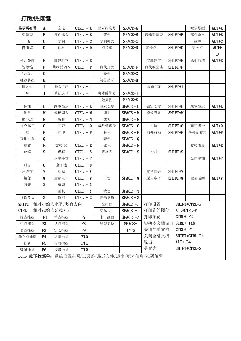 智尊宝纺打版快捷键