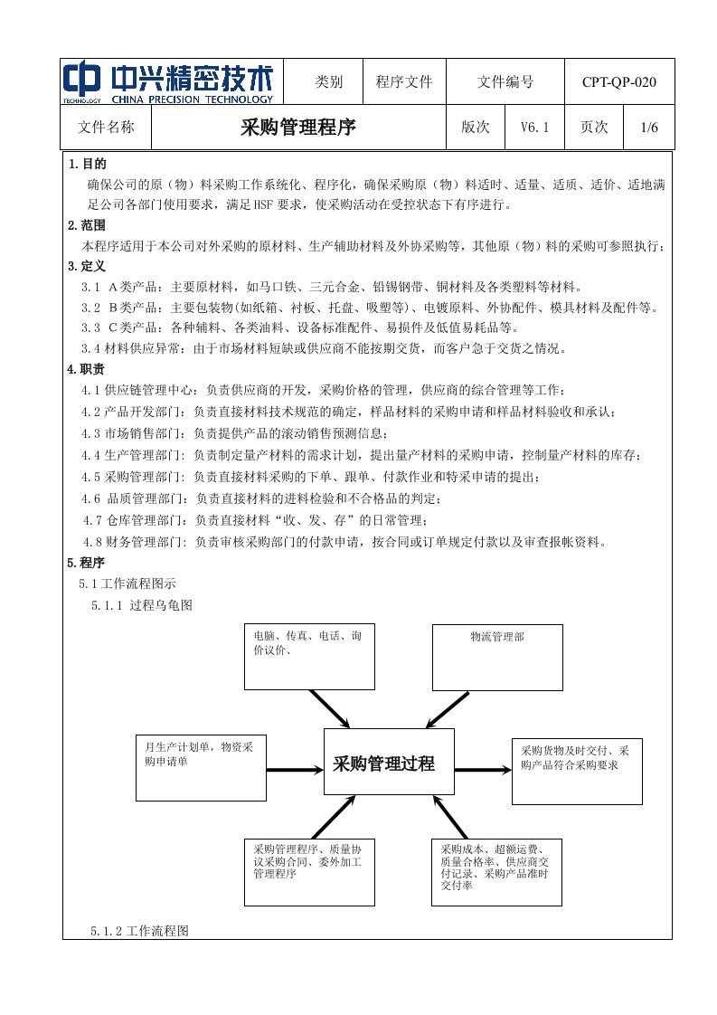 《采购管理程序V》word版