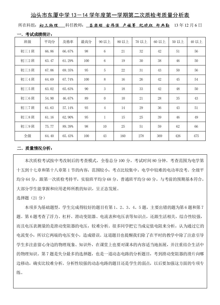 汕头市东厦中学13－14学年度第一学期第一次质检考质量分析表（物理)