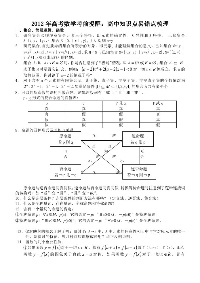 2012年高考数学考前提醒：高中知识点易错点梳理