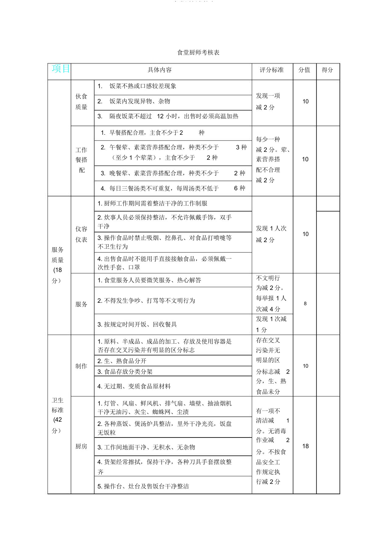 食堂厨师考核表