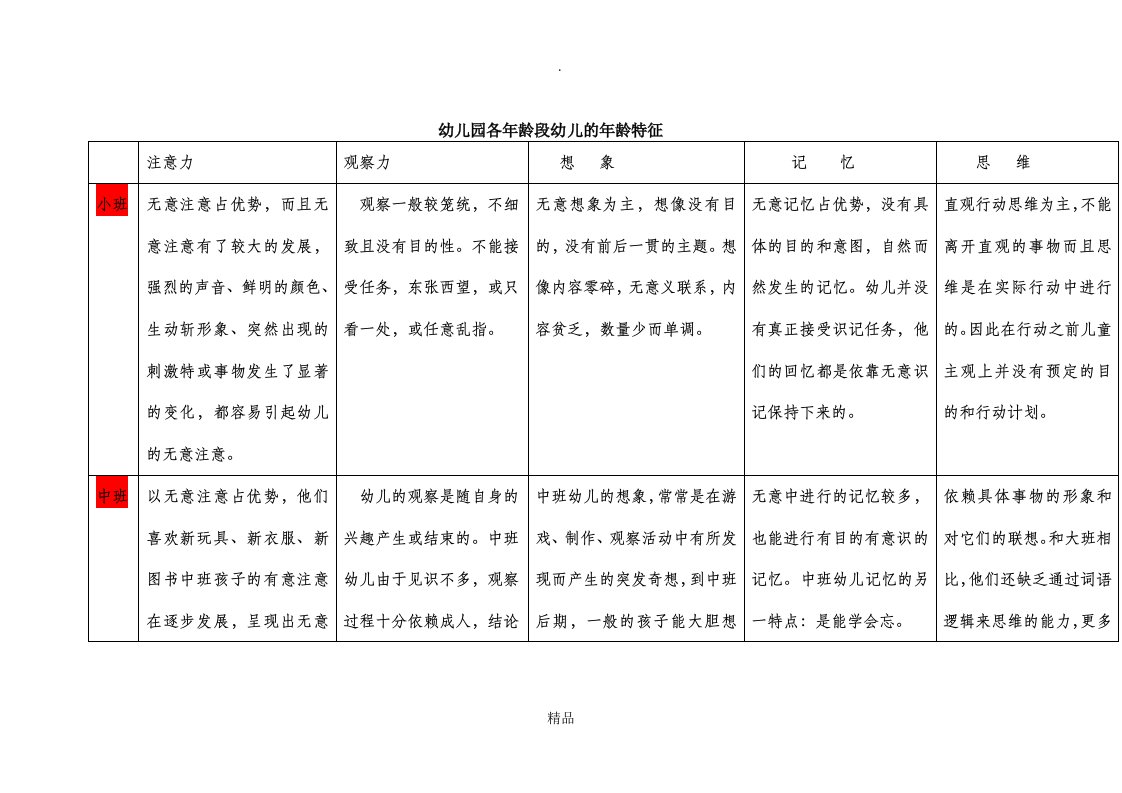 幼儿园各年龄段幼儿的年龄特征