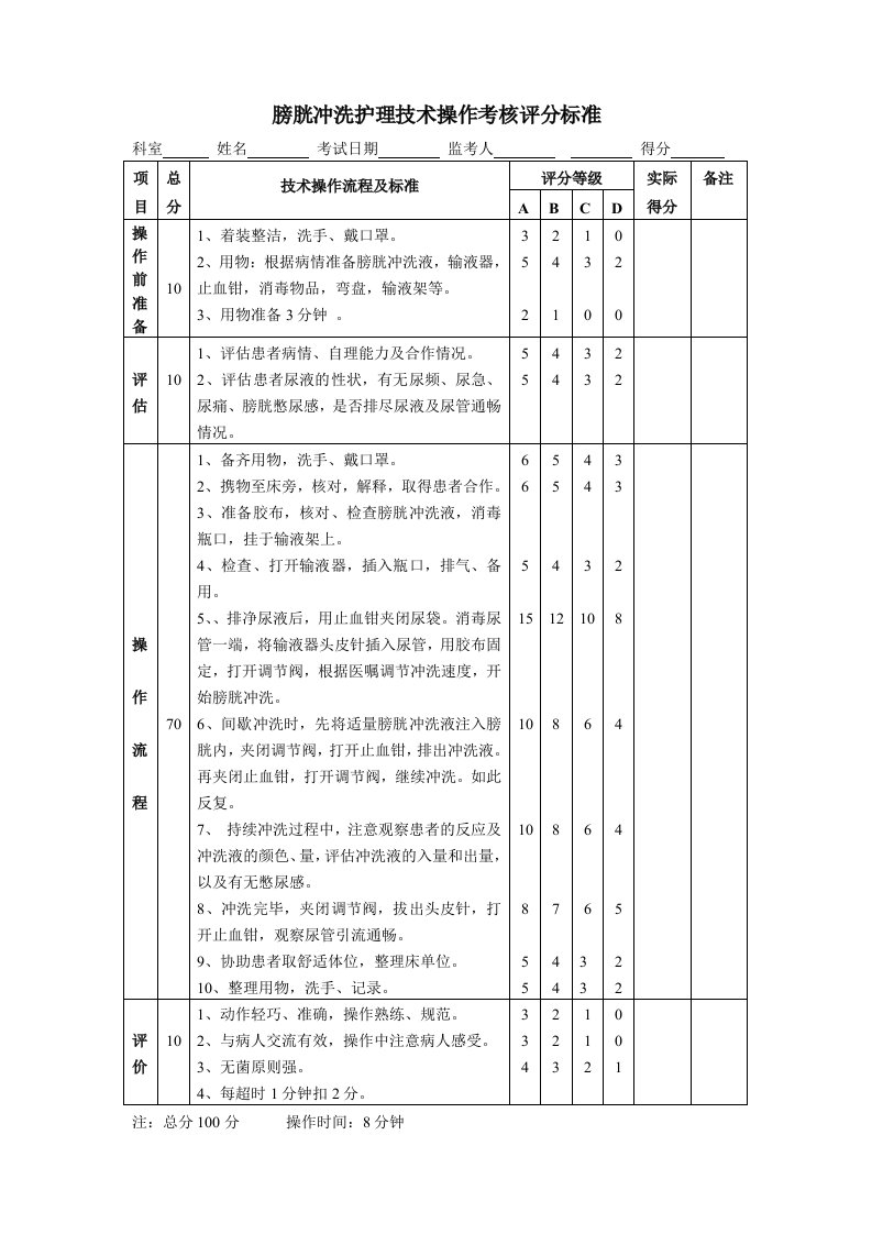 膀胱冲洗护理技术操作考核评分标准