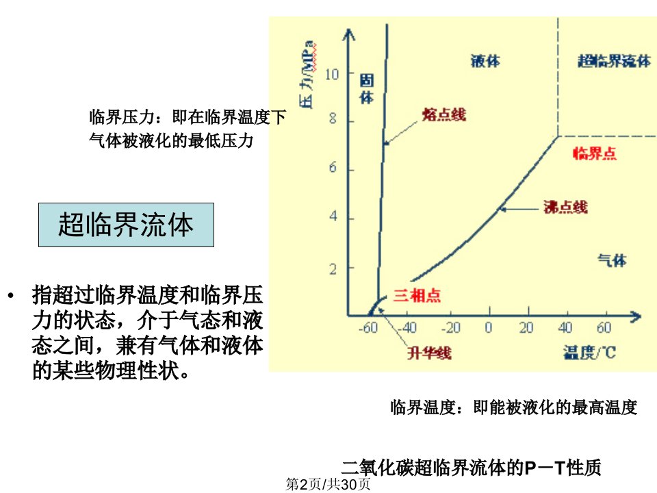 超临界萃取食品