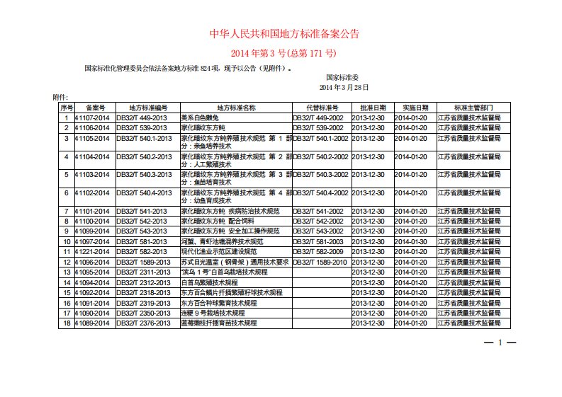 最新更新文档中华人民共和国地方标准备案公告