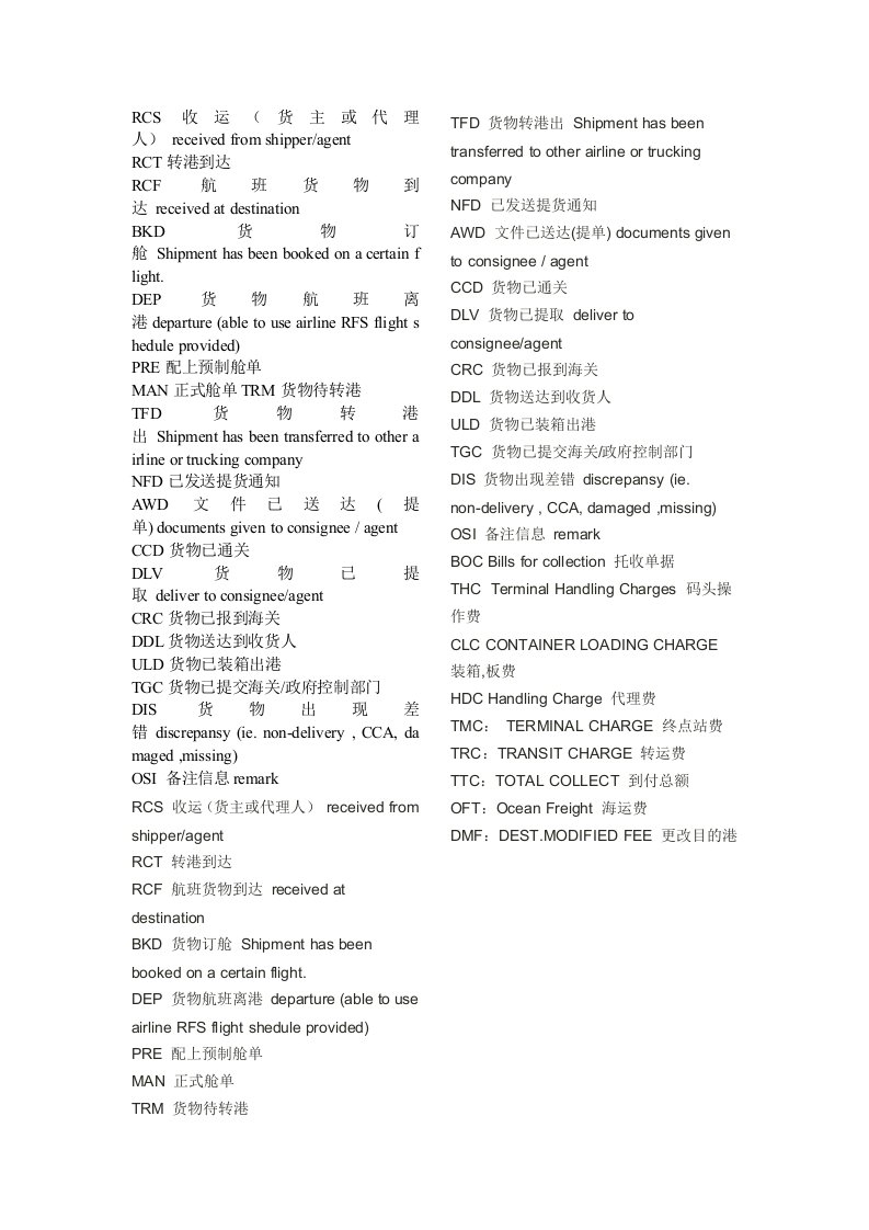 国际空运货代英语短语