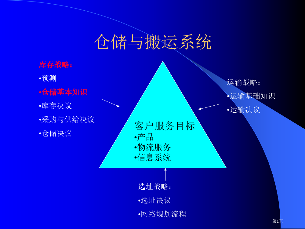 仓储和搬运系统