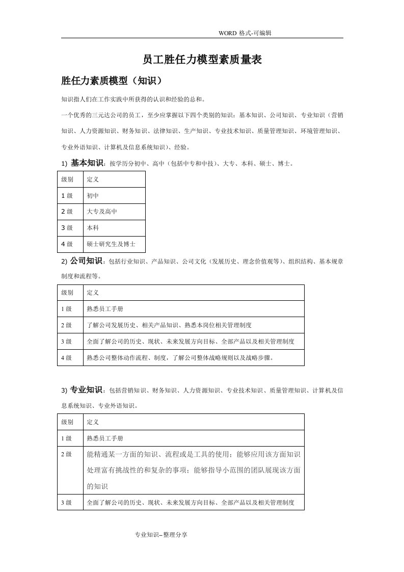 员工胜任力模型素质量表